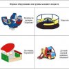 Оборудование